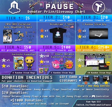 twitch charity stream incentives|How I hosted my first charity stream, and how you can .